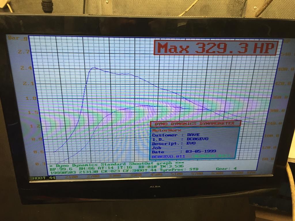 Stock Evo 9 turbo On Dyno Page 8 Lancer Register Forum